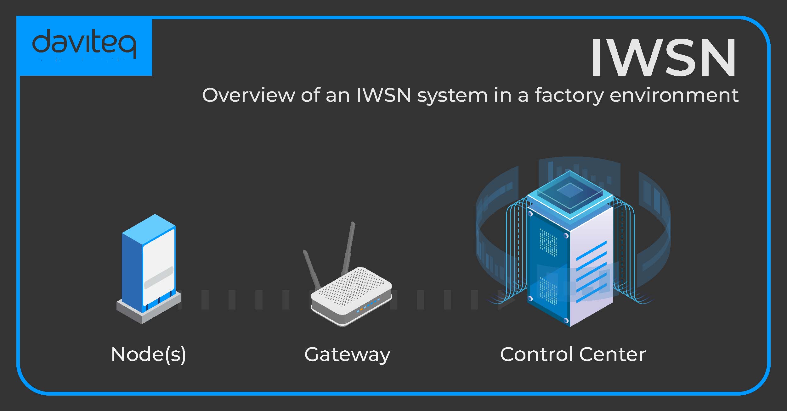 Tổng quan hệ thống cảm biến không dây công nghiệp