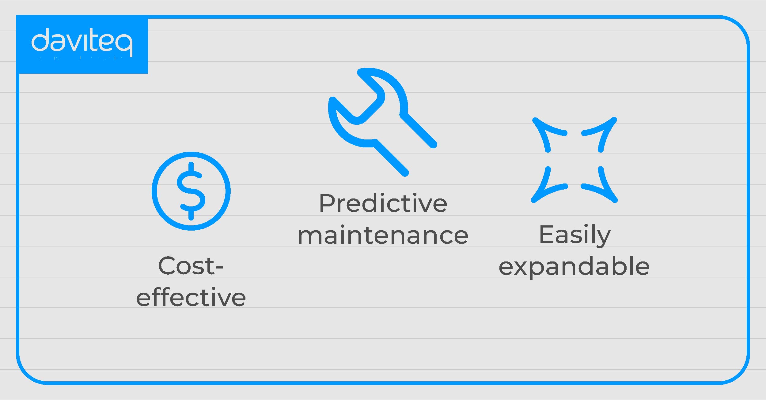 Một số lợi ích của IWSN